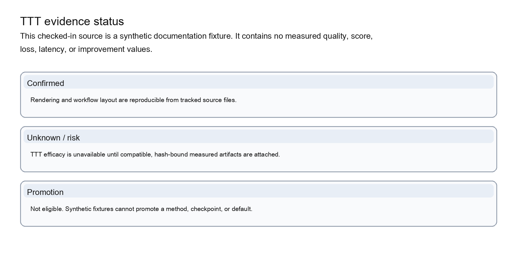 TTT Research evidence requirements